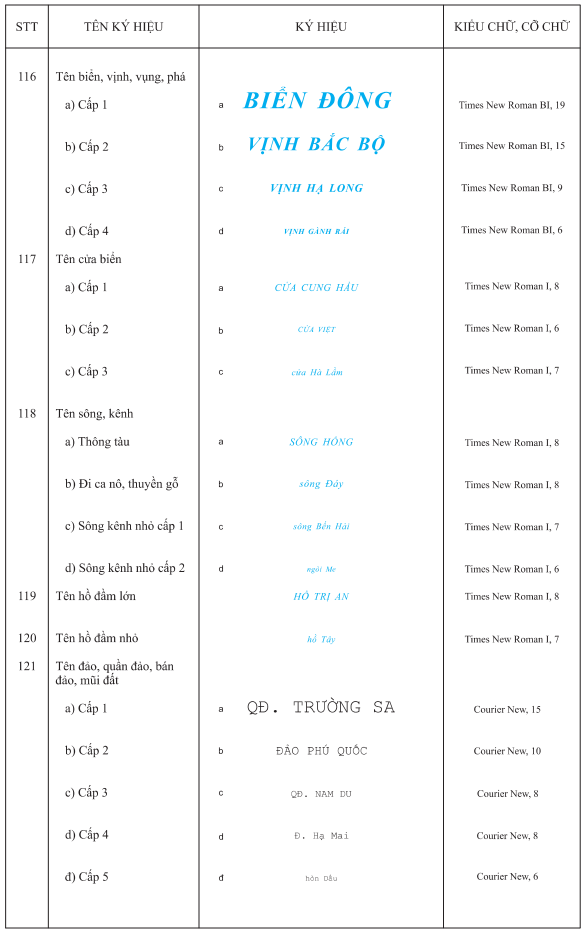 Thông tư 11/2023/TT-BTNMT của Bộ Tài nguyên và Môi trường ban hành Quy chuẩn kỹ thuật quốc gia về bản đồ địa hình quốc gia tỷ lệ 1:250.000