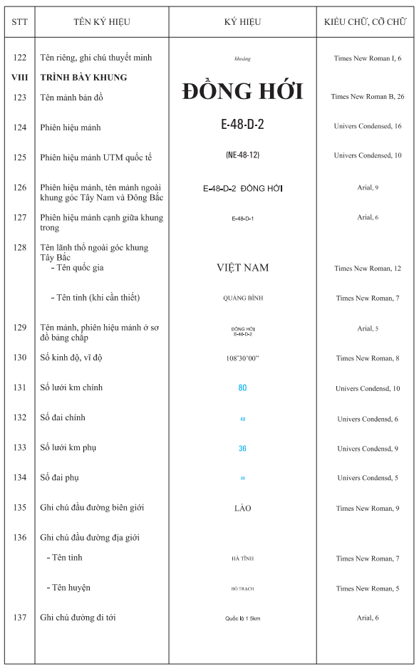 Thông tư 11/2023/TT-BTNMT của Bộ Tài nguyên và Môi trường ban hành Quy chuẩn kỹ thuật quốc gia về bản đồ địa hình quốc gia tỷ lệ 1:250.000