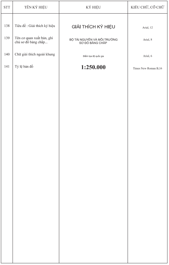 Thông tư 11/2023/TT-BTNMT của Bộ Tài nguyên và Môi trường ban hành Quy chuẩn kỹ thuật quốc gia về bản đồ địa hình quốc gia tỷ lệ 1:250.000