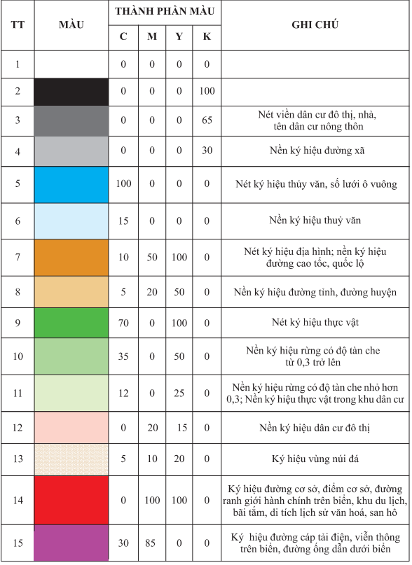 Thông tư 11/2023/TT-BTNMT của Bộ Tài nguyên và Môi trường ban hành Quy chuẩn kỹ thuật quốc gia về bản đồ địa hình quốc gia tỷ lệ 1:250.000