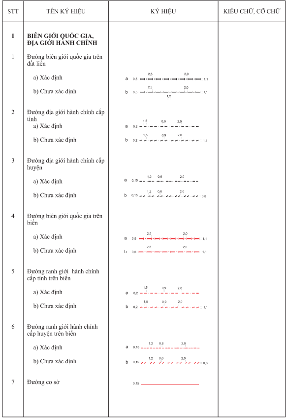 Thông tư 11/2023/TT-BTNMT của Bộ Tài nguyên và Môi trường ban hành Quy chuẩn kỹ thuật quốc gia về bản đồ địa hình quốc gia tỷ lệ 1:250.000