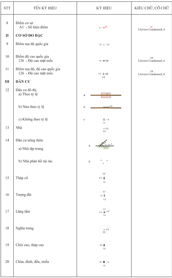 Thông tư 11/2023/TT-BTNMT của Bộ Tài nguyên và Môi trường ban hành Quy chuẩn kỹ thuật quốc gia về bản đồ địa hình quốc gia tỷ lệ 1:250.000