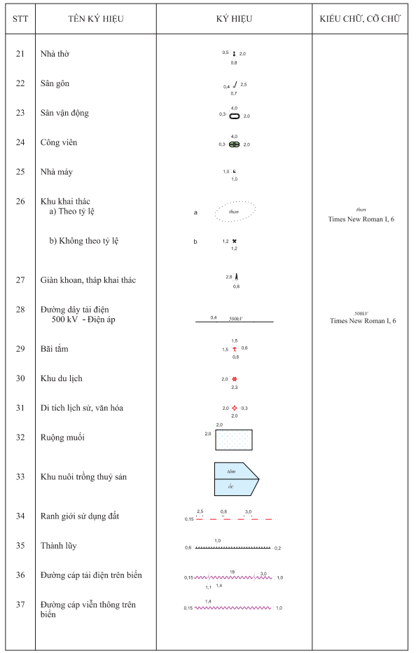 Thông tư 11/2023/TT-BTNMT của Bộ Tài nguyên và Môi trường ban hành Quy chuẩn kỹ thuật quốc gia về bản đồ địa hình quốc gia tỷ lệ 1:250.000