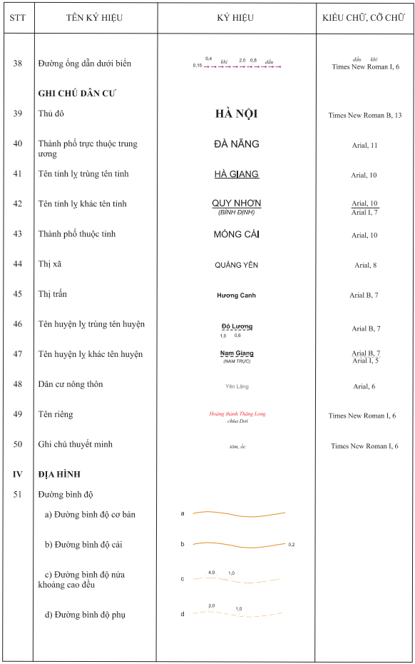 Thông tư 11/2023/TT-BTNMT của Bộ Tài nguyên và Môi trường ban hành Quy chuẩn kỹ thuật quốc gia về bản đồ địa hình quốc gia tỷ lệ 1:250.000