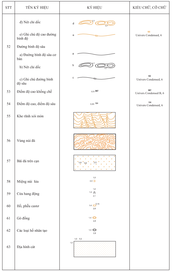 Thông tư 11/2023/TT-BTNMT của Bộ Tài nguyên và Môi trường ban hành Quy chuẩn kỹ thuật quốc gia về bản đồ địa hình quốc gia tỷ lệ 1:250.000