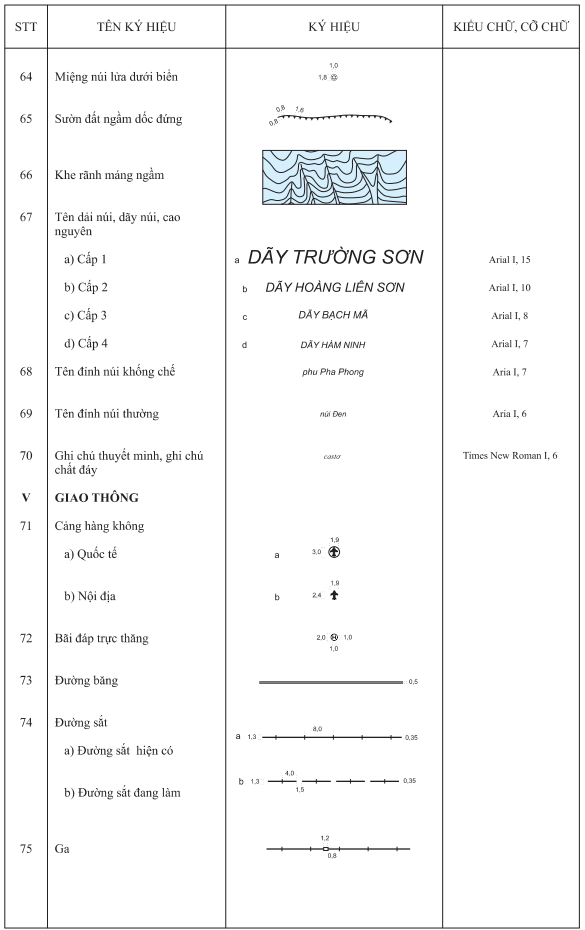 Thông tư 11/2023/TT-BTNMT của Bộ Tài nguyên và Môi trường ban hành Quy chuẩn kỹ thuật quốc gia về bản đồ địa hình quốc gia tỷ lệ 1:250.000