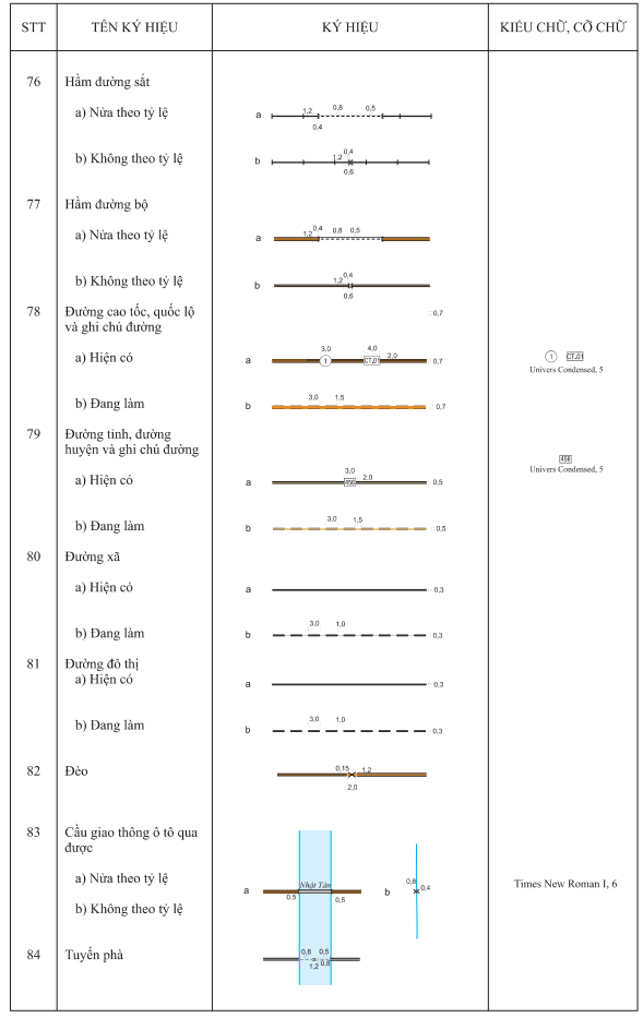 Thông tư 11/2023/TT-BTNMT của Bộ Tài nguyên và Môi trường ban hành Quy chuẩn kỹ thuật quốc gia về bản đồ địa hình quốc gia tỷ lệ 1:250.000