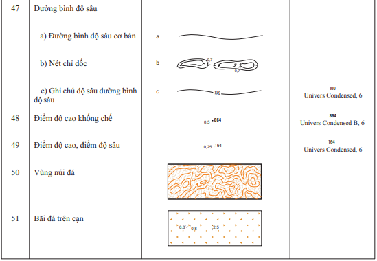 Thông tư 17/2023/TT-BTNMT của Bộ Tài nguyên và Môi trường ban hành Quy chuẩn kỹ thuật quốc gia về bản đồ địa hình quốc gia tỷ lệ 1:500.000, 1:1.000.000