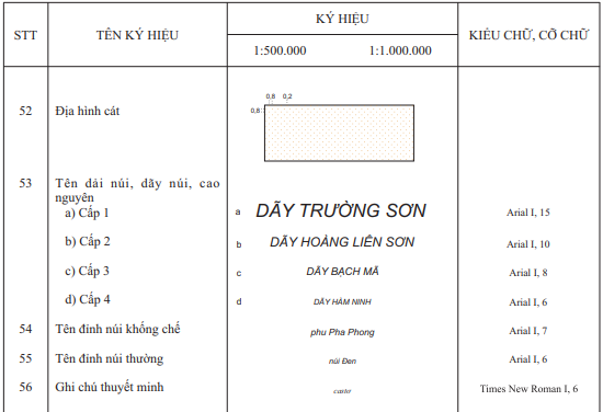 Thông tư 17/2023/TT-BTNMT của Bộ Tài nguyên và Môi trường ban hành Quy chuẩn kỹ thuật quốc gia về bản đồ địa hình quốc gia tỷ lệ 1:500.000, 1:1.000.000
