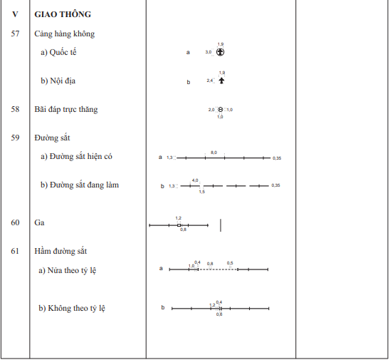 Thông tư 17/2023/TT-BTNMT của Bộ Tài nguyên và Môi trường ban hành Quy chuẩn kỹ thuật quốc gia về bản đồ địa hình quốc gia tỷ lệ 1:500.000, 1:1.000.000