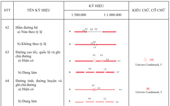 Thông tư 17/2023/TT-BTNMT của Bộ Tài nguyên và Môi trường ban hành Quy chuẩn kỹ thuật quốc gia về bản đồ địa hình quốc gia tỷ lệ 1:500.000, 1:1.000.000