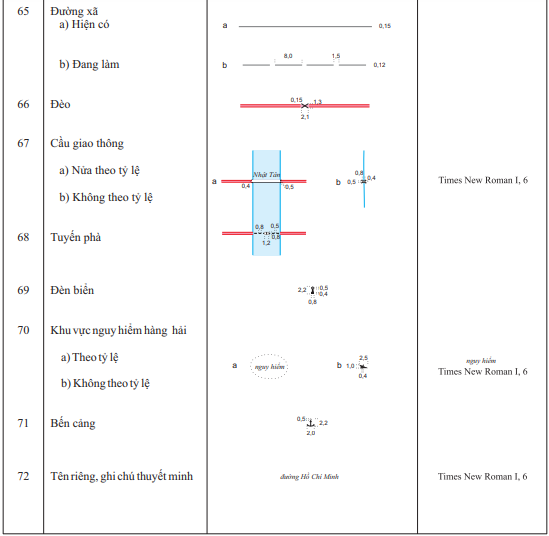Thông tư 17/2023/TT-BTNMT của Bộ Tài nguyên và Môi trường ban hành Quy chuẩn kỹ thuật quốc gia về bản đồ địa hình quốc gia tỷ lệ 1:500.000, 1:1.000.000