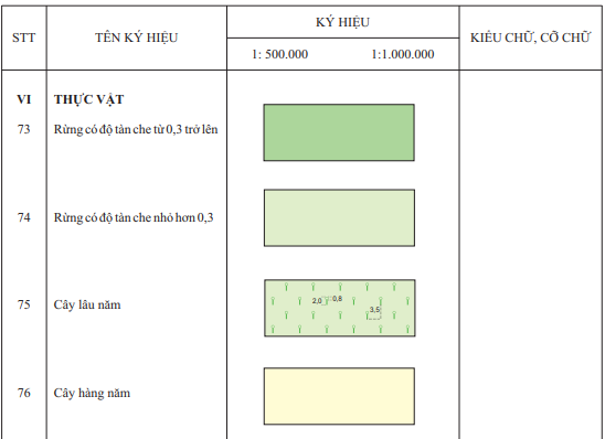 Thông tư 17/2023/TT-BTNMT của Bộ Tài nguyên và Môi trường ban hành Quy chuẩn kỹ thuật quốc gia về bản đồ địa hình quốc gia tỷ lệ 1:500.000, 1:1.000.000