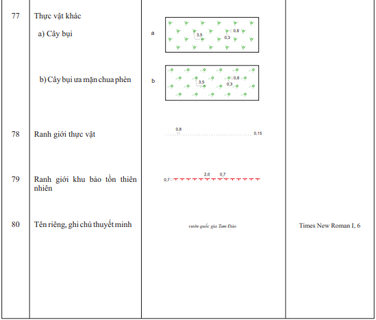 Thông tư 17/2023/TT-BTNMT của Bộ Tài nguyên và Môi trường ban hành Quy chuẩn kỹ thuật quốc gia về bản đồ địa hình quốc gia tỷ lệ 1:500.000, 1:1.000.000
