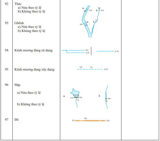 Thông tư 17/2023/TT-BTNMT của Bộ Tài nguyên và Môi trường ban hành Quy chuẩn kỹ thuật quốc gia về bản đồ địa hình quốc gia tỷ lệ 1:500.000, 1:1.000.000
