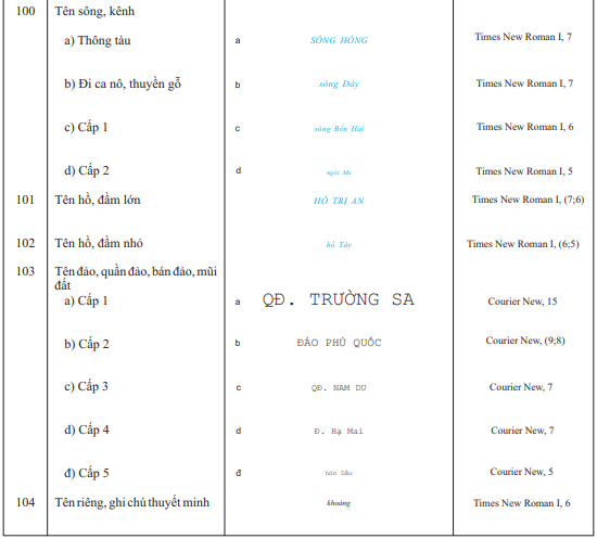 Thông tư 17/2023/TT-BTNMT của Bộ Tài nguyên và Môi trường ban hành Quy chuẩn kỹ thuật quốc gia về bản đồ địa hình quốc gia tỷ lệ 1:500.000, 1:1.000.000
