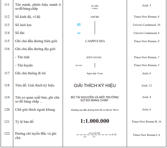 Thông tư 17/2023/TT-BTNMT của Bộ Tài nguyên và Môi trường ban hành Quy chuẩn kỹ thuật quốc gia về bản đồ địa hình quốc gia tỷ lệ 1:500.000, 1:1.000.000