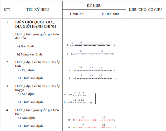 Thông tư 17/2023/TT-BTNMT của Bộ Tài nguyên và Môi trường ban hành Quy chuẩn kỹ thuật quốc gia về bản đồ địa hình quốc gia tỷ lệ 1:500.000, 1:1.000.000