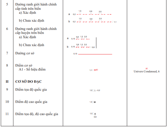Thông tư 17/2023/TT-BTNMT của Bộ Tài nguyên và Môi trường ban hành Quy chuẩn kỹ thuật quốc gia về bản đồ địa hình quốc gia tỷ lệ 1:500.000, 1:1.000.000