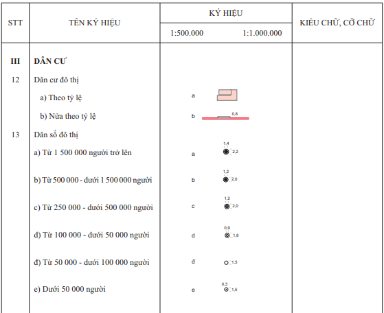Thông tư 17/2023/TT-BTNMT của Bộ Tài nguyên và Môi trường ban hành Quy chuẩn kỹ thuật quốc gia về bản đồ địa hình quốc gia tỷ lệ 1:500.000, 1:1.000.000