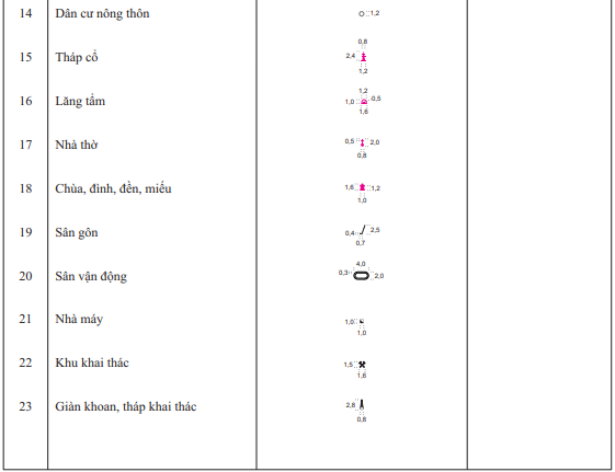 Thông tư 17/2023/TT-BTNMT của Bộ Tài nguyên và Môi trường ban hành Quy chuẩn kỹ thuật quốc gia về bản đồ địa hình quốc gia tỷ lệ 1:500.000, 1:1.000.000