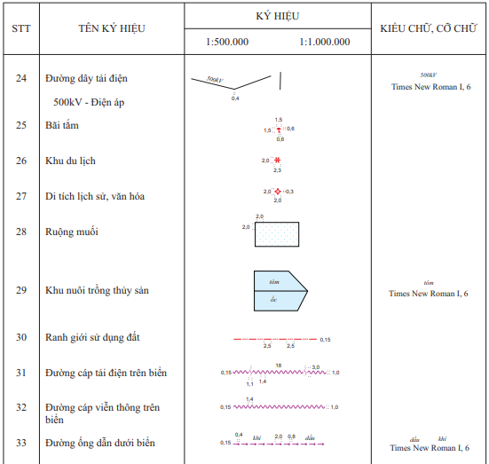 Thông tư 17/2023/TT-BTNMT của Bộ Tài nguyên và Môi trường ban hành Quy chuẩn kỹ thuật quốc gia về bản đồ địa hình quốc gia tỷ lệ 1:500.000, 1:1.000.000