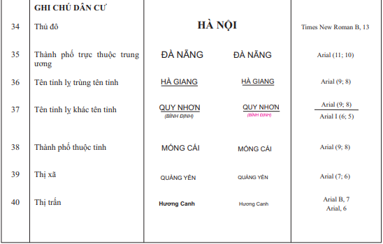 Thông tư 17/2023/TT-BTNMT của Bộ Tài nguyên và Môi trường ban hành Quy chuẩn kỹ thuật quốc gia về bản đồ địa hình quốc gia tỷ lệ 1:500.000, 1:1.000.000