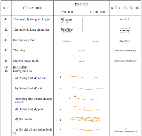 Thông tư 17/2023/TT-BTNMT của Bộ Tài nguyên và Môi trường ban hành Quy chuẩn kỹ thuật quốc gia về bản đồ địa hình quốc gia tỷ lệ 1:500.000, 1:1.000.000