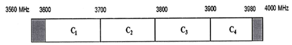 Thông tư 13/2023/TT-BTTTT của Bộ Thông tin và Truyền thông quy hoạch băng tần 3560-4000 MHz cho hệ thống thông tin di động mặt đất công cộng IMT của Việt Nam