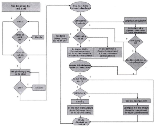 Quyết định 4397/QĐ-BYT của Bộ Y tế ban hành Tiêu chí và quy trình kiểm định an toàn và tính năng kỹ thuật Máy thận nhân tạo dùng trong điều trị người bệnh
