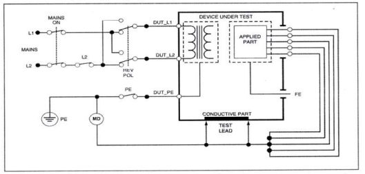 Quyết định 4397/QĐ-BYT của Bộ Y tế ban hành Tiêu chí và quy trình kiểm định an toàn và tính năng kỹ thuật Máy thận nhân tạo dùng trong điều trị người bệnh