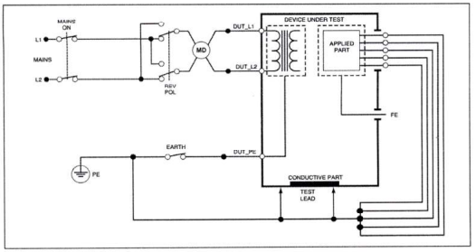 Quyết định 4397/QĐ-BYT của Bộ Y tế ban hành Tiêu chí và quy trình kiểm định an toàn và tính năng kỹ thuật Máy thận nhân tạo dùng trong điều trị người bệnh