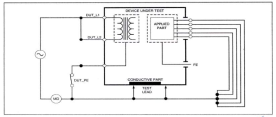 Quyết định 4397/QĐ-BYT của Bộ Y tế ban hành Tiêu chí và quy trình kiểm định an toàn và tính năng kỹ thuật Máy thận nhân tạo dùng trong điều trị người bệnh