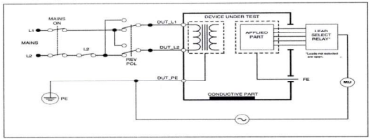 Quyết định 4397/QĐ-BYT của Bộ Y tế ban hành Tiêu chí và quy trình kiểm định an toàn và tính năng kỹ thuật Máy thận nhân tạo dùng trong điều trị người bệnh