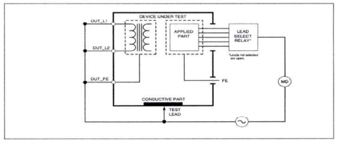 Quyết định 4397/QĐ-BYT của Bộ Y tế ban hành Tiêu chí và quy trình kiểm định an toàn và tính năng kỹ thuật Máy thận nhân tạo dùng trong điều trị người bệnh