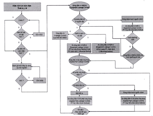 Quyết định 4396/QĐ-BYT của Bộ Y tế ban hành Tiêu chí và quy trình kiểm định an toàn và tính năng kỹ thuật Máy phá rung tim dùng trong điều trị người bệnh