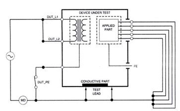 Quyết định 4396/QĐ-BYT của Bộ Y tế ban hành Tiêu chí và quy trình kiểm định an toàn và tính năng kỹ thuật Máy phá rung tim dùng trong điều trị người bệnh
