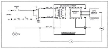 Quyết định 4396/QĐ-BYT của Bộ Y tế ban hành Tiêu chí và quy trình kiểm định an toàn và tính năng kỹ thuật Máy phá rung tim dùng trong điều trị người bệnh