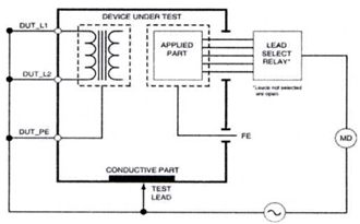 Quyết định 4396/QĐ-BYT của Bộ Y tế ban hành Tiêu chí và quy trình kiểm định an toàn và tính năng kỹ thuật Máy phá rung tim dùng trong điều trị người bệnh