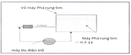 Quyết định 4396/QĐ-BYT của Bộ Y tế ban hành Tiêu chí và quy trình kiểm định an toàn và tính năng kỹ thuật Máy phá rung tim dùng trong điều trị người bệnh