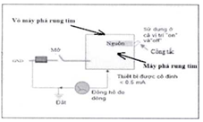 Quyết định 4396/QĐ-BYT của Bộ Y tế ban hành Tiêu chí và quy trình kiểm định an toàn và tính năng kỹ thuật Máy phá rung tim dùng trong điều trị người bệnh
