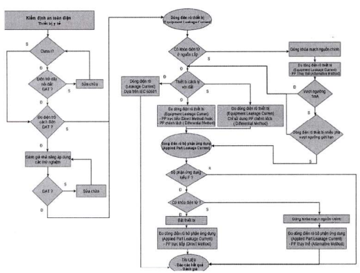Quyết định 4395/QĐ-BYT của Bộ Y tế ban hành Tiêu chí và quy trình kiểm định an toàn và tính năng kỹ thuật Lồng ấp trẻ sơ sinh