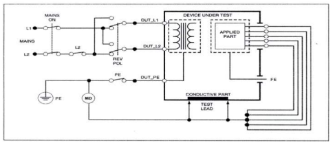Quyết định 4395/QĐ-BYT của Bộ Y tế ban hành Tiêu chí và quy trình kiểm định an toàn và tính năng kỹ thuật Lồng ấp trẻ sơ sinh