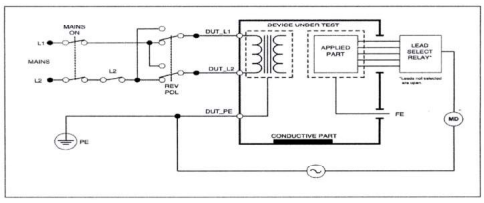 Quyết định 4395/QĐ-BYT của Bộ Y tế ban hành Tiêu chí và quy trình kiểm định an toàn và tính năng kỹ thuật Lồng ấp trẻ sơ sinh