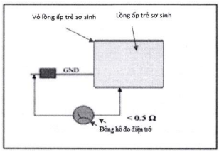 Quyết định 4395/QĐ-BYT của Bộ Y tế ban hành Tiêu chí và quy trình kiểm định an toàn và tính năng kỹ thuật Lồng ấp trẻ sơ sinh