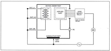Quyết định 4395/QĐ-BYT của Bộ Y tế ban hành Tiêu chí và quy trình kiểm định an toàn và tính năng kỹ thuật Lồng ấp trẻ sơ sinh
