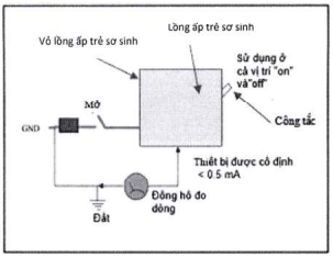 Quyết định 4395/QĐ-BYT của Bộ Y tế ban hành Tiêu chí và quy trình kiểm định an toàn và tính năng kỹ thuật Lồng ấp trẻ sơ sinh