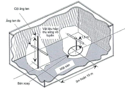 Thông tư 17/2023/TT-BTTTT của Bộ Thông tin và Truyền thông ban hành “Quy chuẩn kỹ thuật quốc gia về thiết bị vô tuyến cự ly ngắn dải tần từ 9 kHz đến 25 MHz và thiết bị vòng từ hoạt động trong dải tần từ 9 kHz đến 30 MHz”