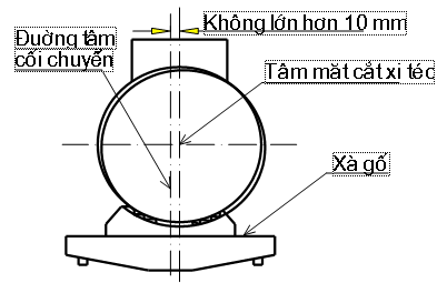Quyết định 38/2007/QĐ-BGTVT của Bộ Giao thông vận tải về việc ban hành Tiêu chuẩn ngành