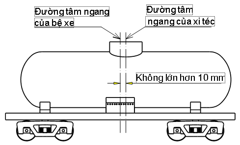 Quyết định 38/2007/QĐ-BGTVT của Bộ Giao thông vận tải về việc ban hành Tiêu chuẩn ngành